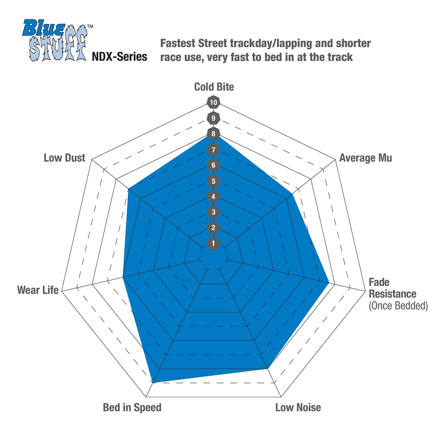 EBC Front Bluestuff NDX Brake Pads Audi S3 8V - 2016-2020