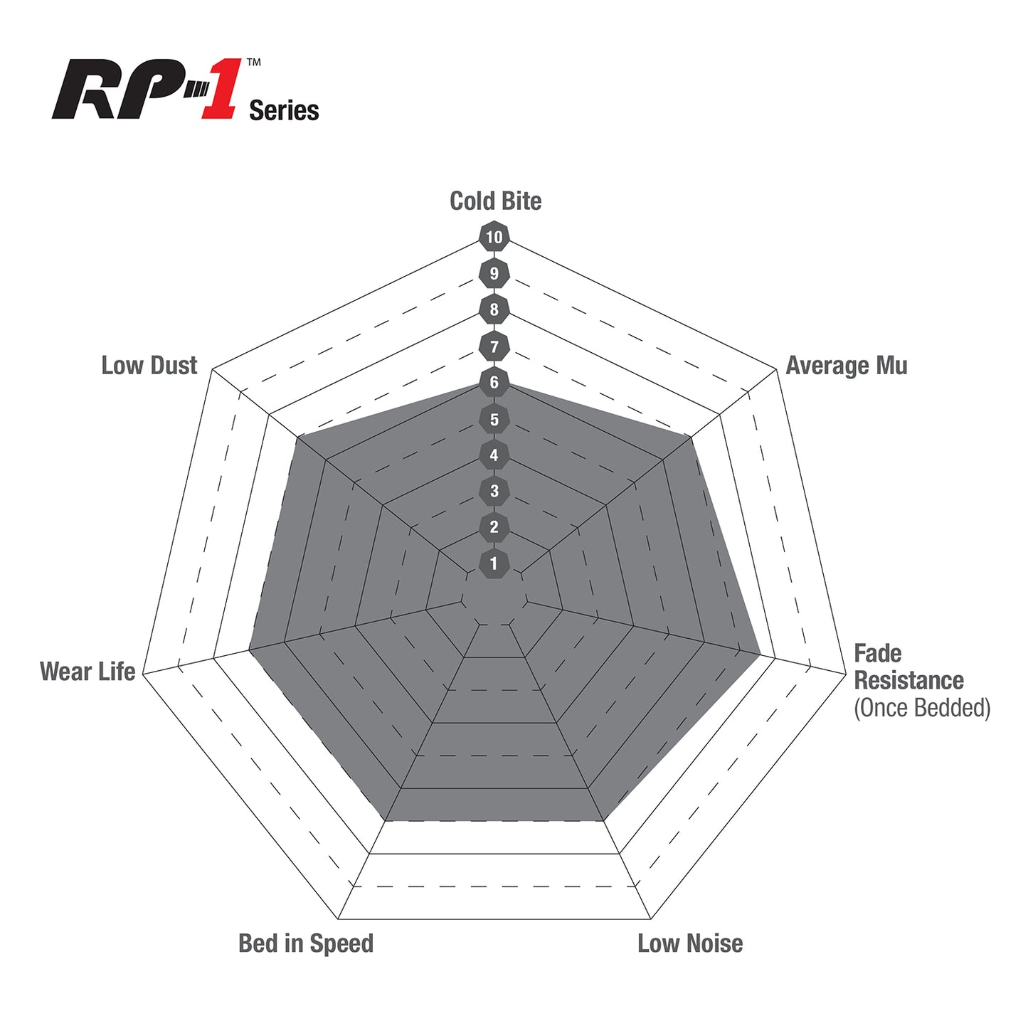 EBC Rear RP-1 Full Race Brake Pads Audi RS6 C8 - 2023-