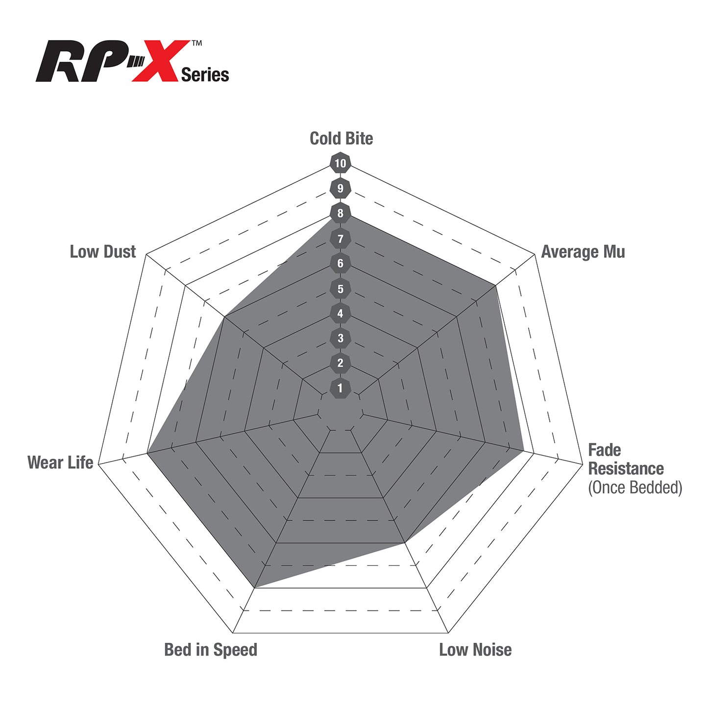 EBC Front RP-X Full Race Brake Pads Honda Civic FL5 Type-R - 2022-