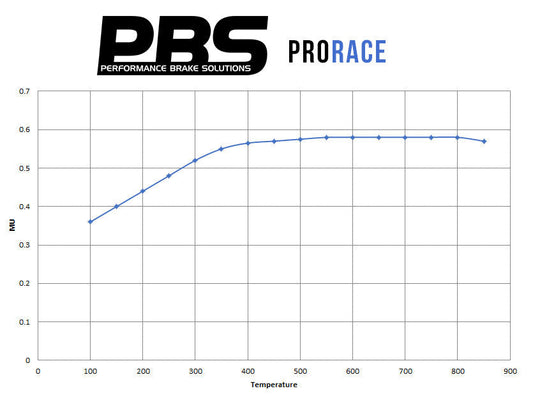 PBS Seat Inca/ Toledo/ Cordobo/ Ibiza Performance Brake Pads 1327