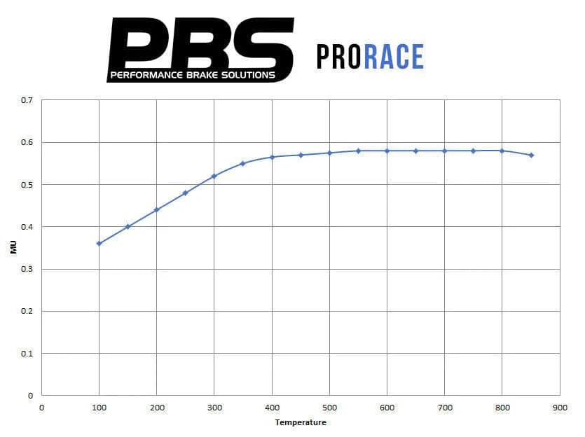 PBS ABARTH 5oo Performance Brake Pad with Brembo Caliper 8541