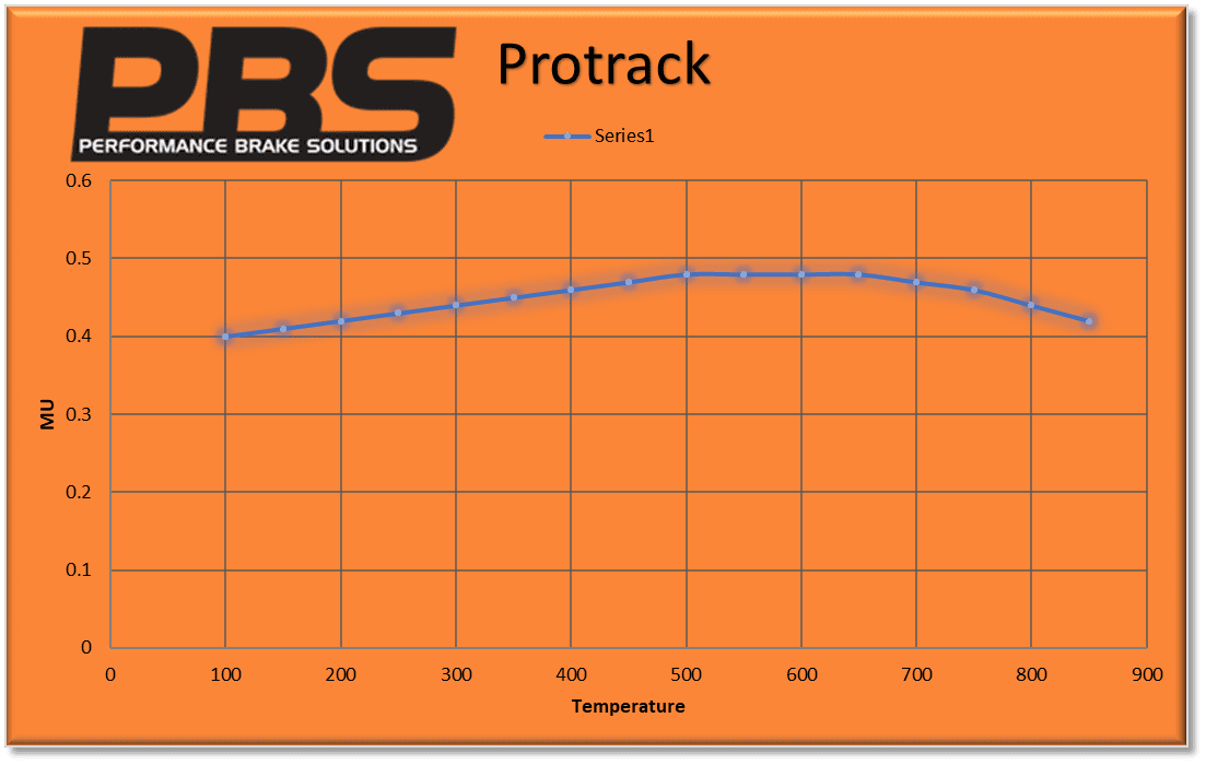 PBS Honda Integra DC2 Rear Performance Brake Pads 1142